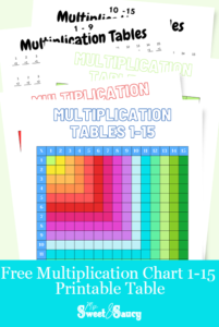 Free Multiplication Chart 1-15 Printable Table - My Sweet and Saucy