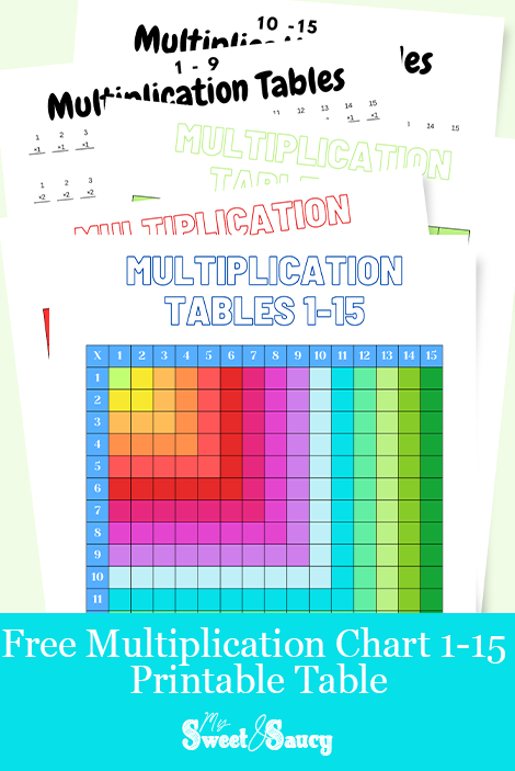 Free Multiplication Chart 1-15 Printable Table pinterest
