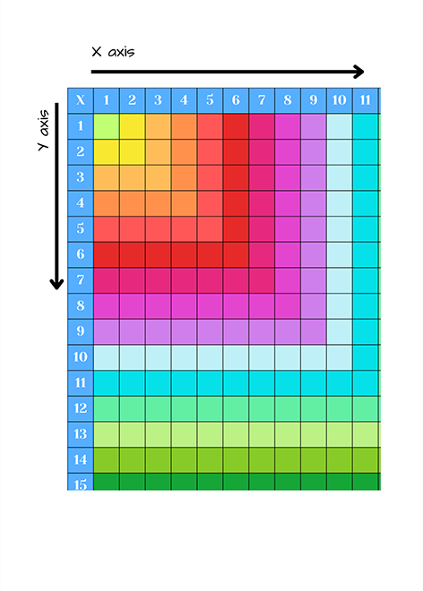 X and Y axis