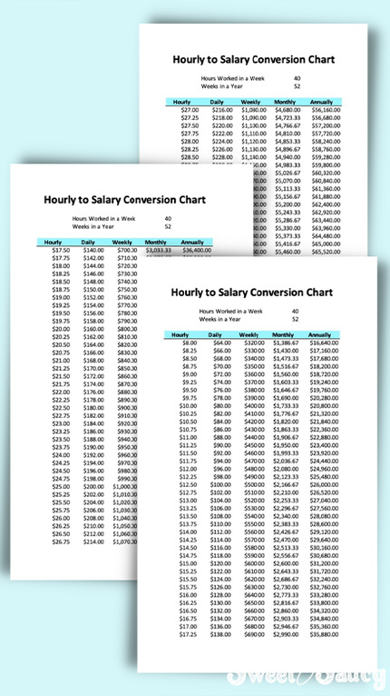 hourly to salery conversion