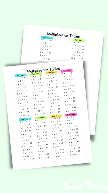 fillable multiplication tables