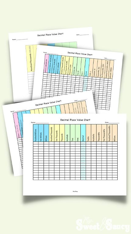 basic decimal place value chart