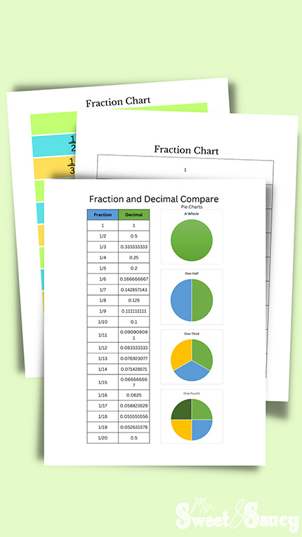 fractions and decimals