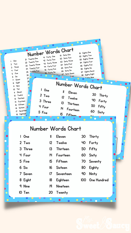 Number words chart 1-100